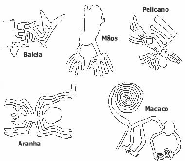 simbolos nazca