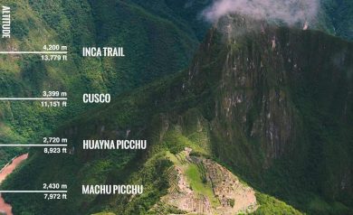 O que é Soroche? Um mal de altitude que acomete e causa mal estar